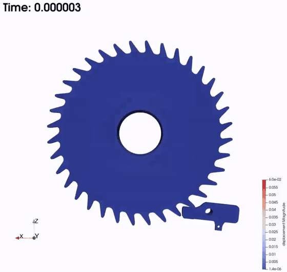 GIF animation of the pawl-gear submodel under sinusoidal vibration.