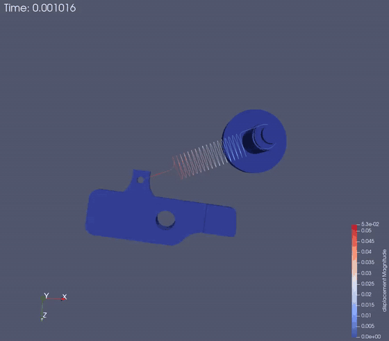 GIF animation of the pin-spring-pawl submodel under sinusoidal vibration.